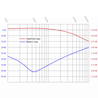 GBit Netzwerkisolator emosafe EN-1005+ mit Kabel